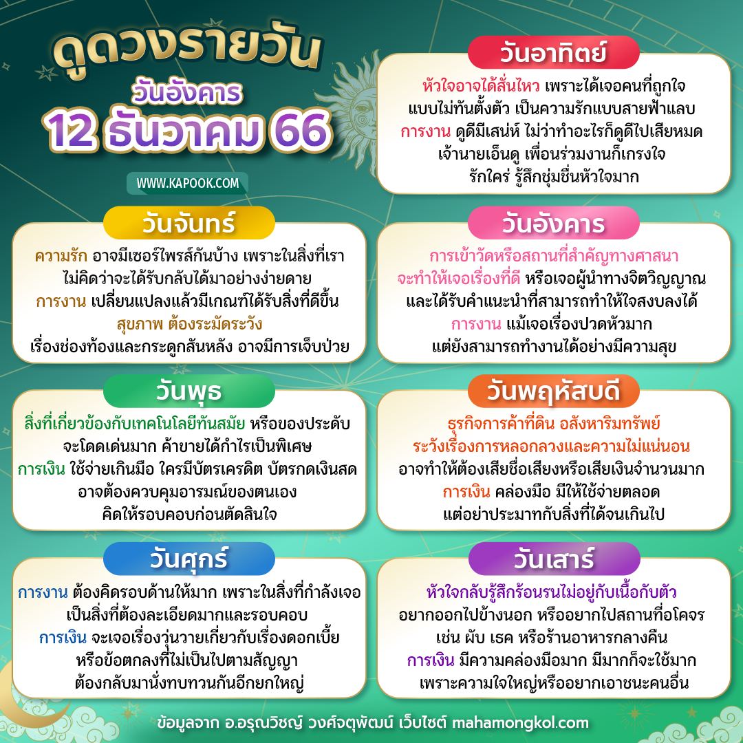 ดูดวงรายวัน