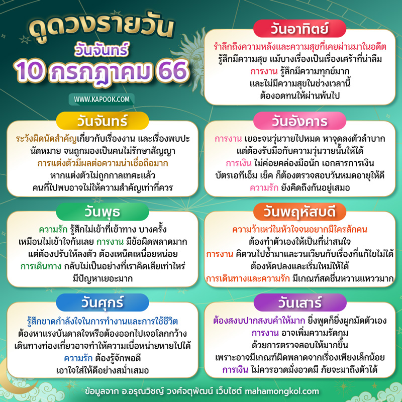 ดูดวงรายวัน