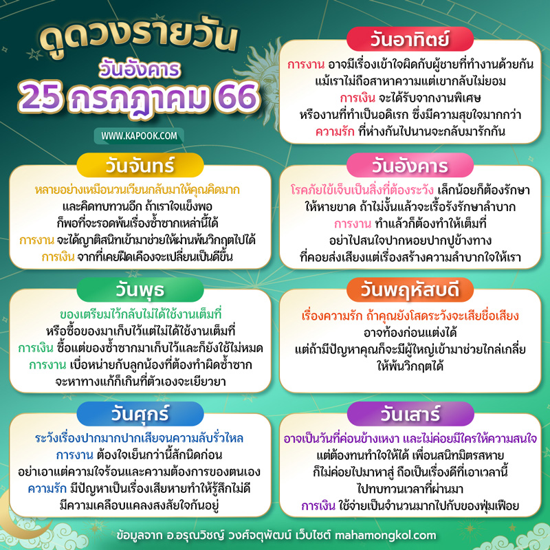 ดูดวงรายวัน