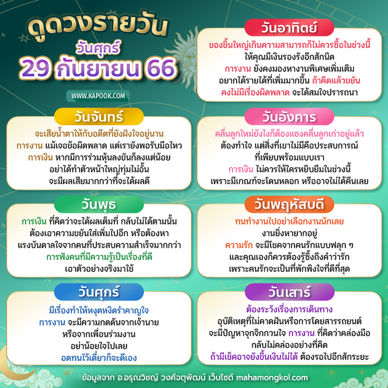 ดูดวงรายวัน