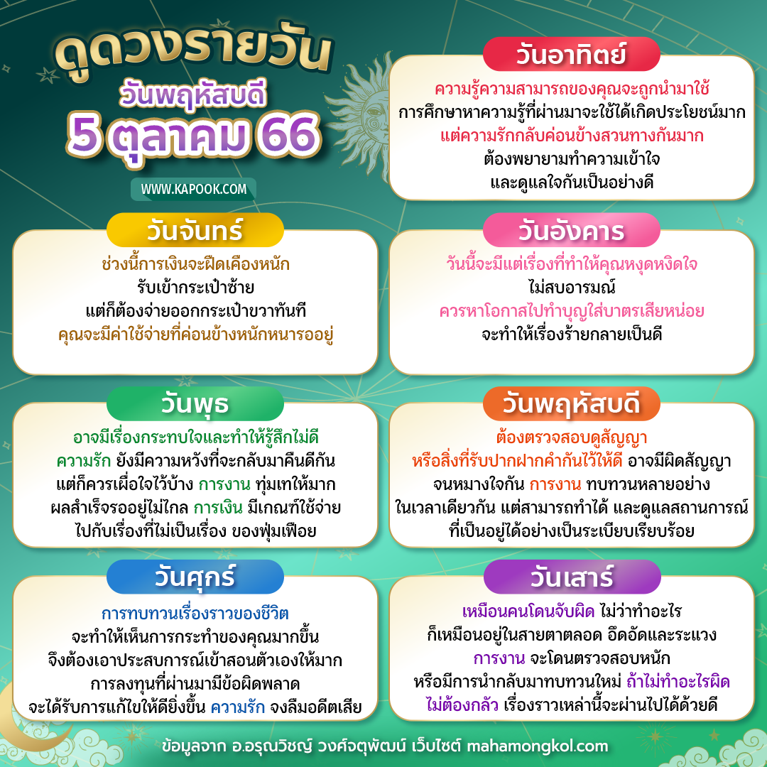 ดวงรายวัน