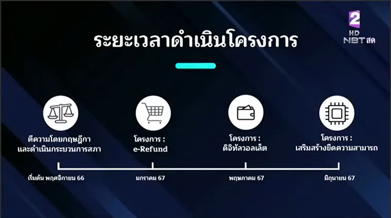โครงการ e Refund คืนภาษี 50000 บาท 