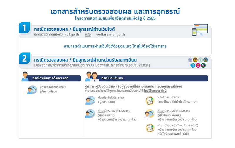 ประกาศผลบัตรสวัสดิการแห่งรัฐ 2566 รู้ผล ผ่าน ไม่ผ่าน
