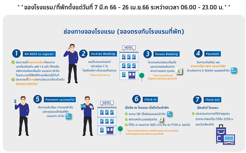 เปิดลงทะเบียน เราเที่ยวด้วยกัน เฟส 5 ทำยังไง 
