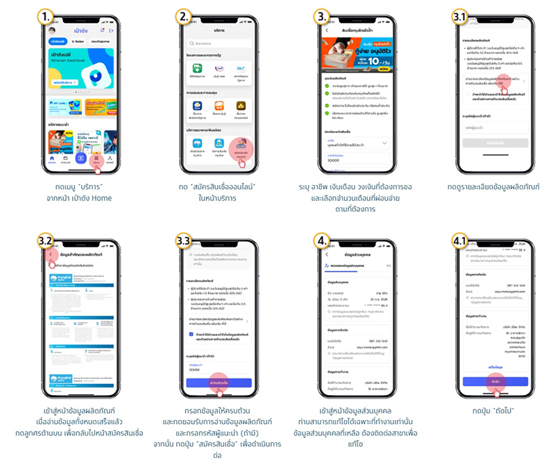 วิธีสมัครกู้เงิน กรุงไทย