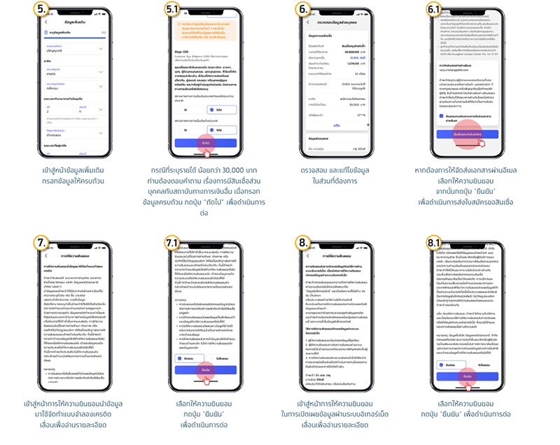 วิธีสมัครกู้เงิน กรุงไทย