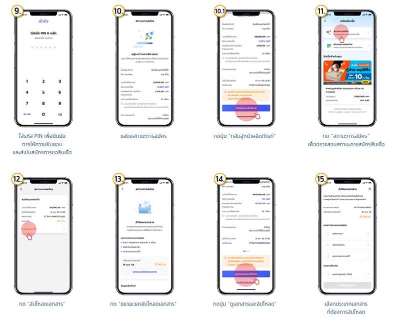 วิธีสมัครกู้เงิน กรุงไทย