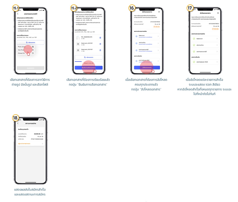 วิธีสมัครกู้เงิน กรุงไทย