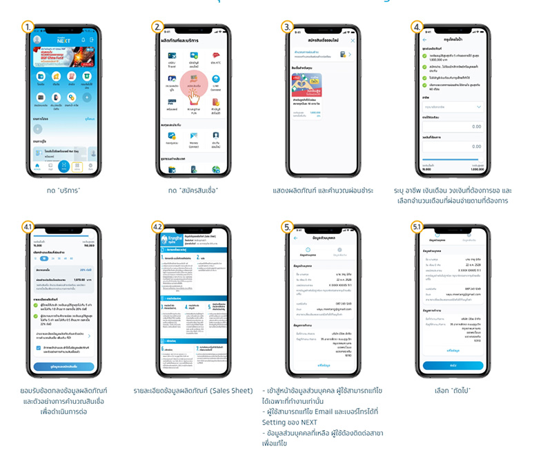วิธีสมัครกู้เงิน กรุงไทย
