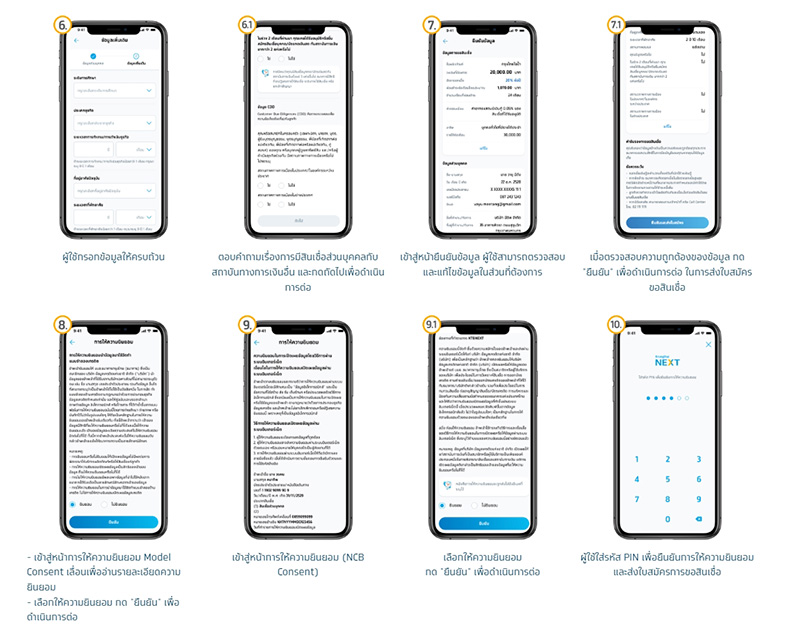 วิธีสมัครกู้เงิน กรุงไทย