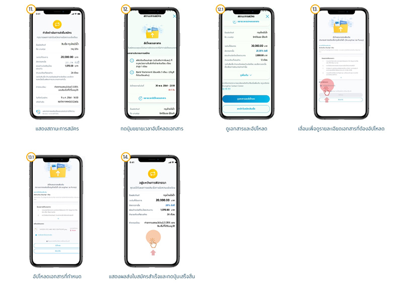 วิธีสมัครกู้เงิน กรุงไทย