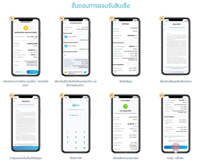 วิธีสมัครกู้เงิน กรุงไทย