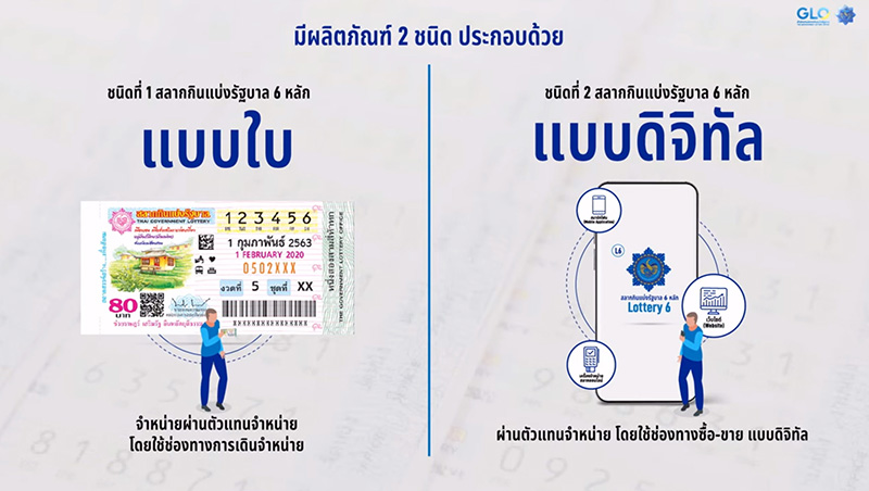 ทำความรู้จัก หวย L6 หวย N3 สลากฯ แบบใหม่