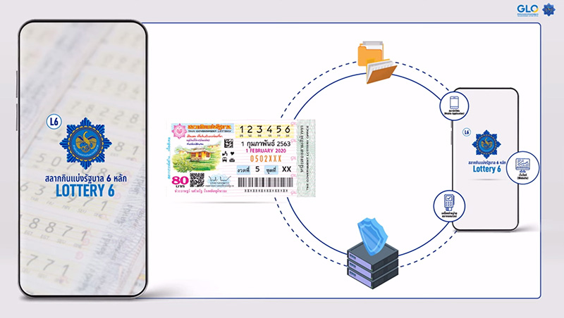 ทำความรู้จัก หวย L6 หวย N3 สลากฯ แบบใหม่