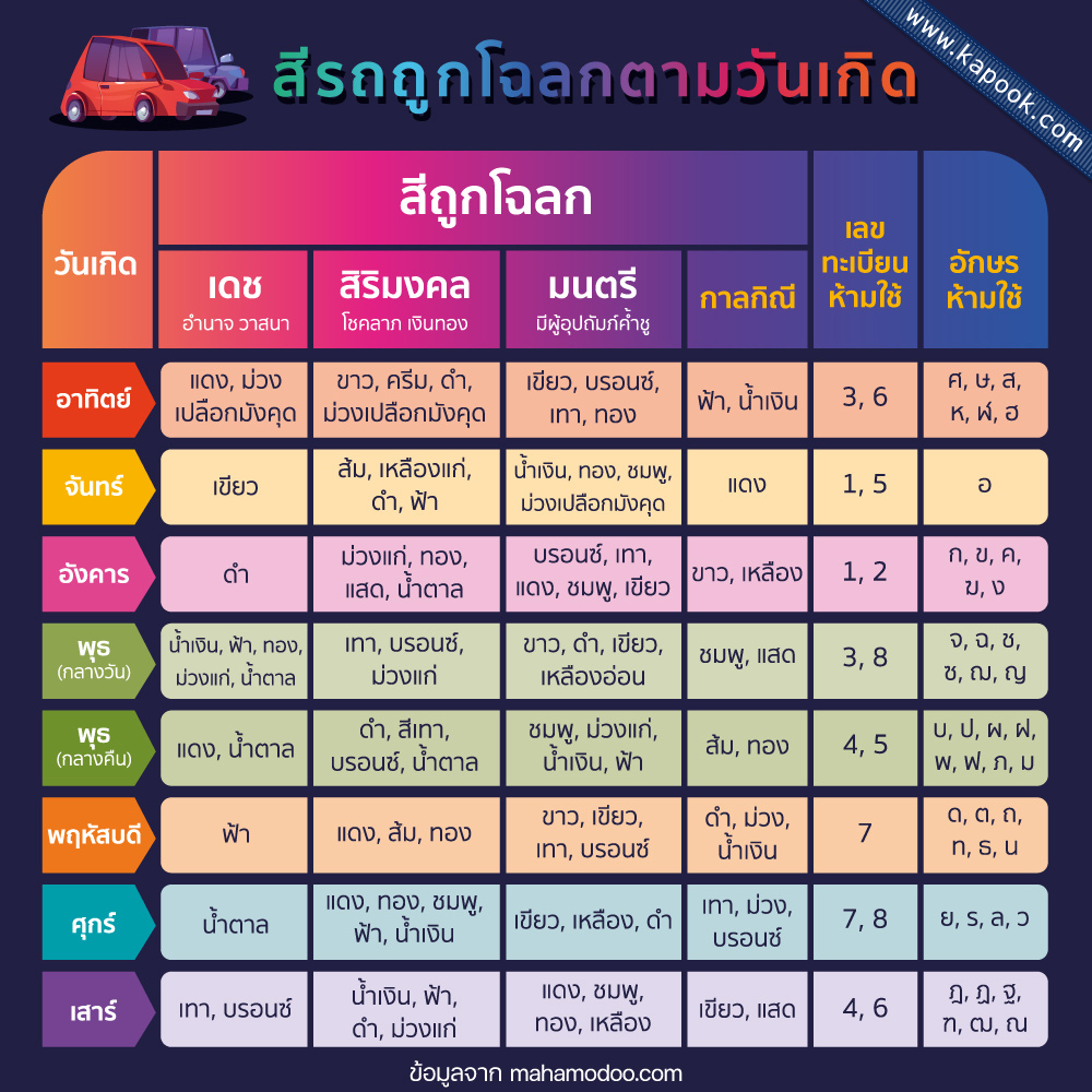 สีรถถูกโฉลกตามวันเกิด