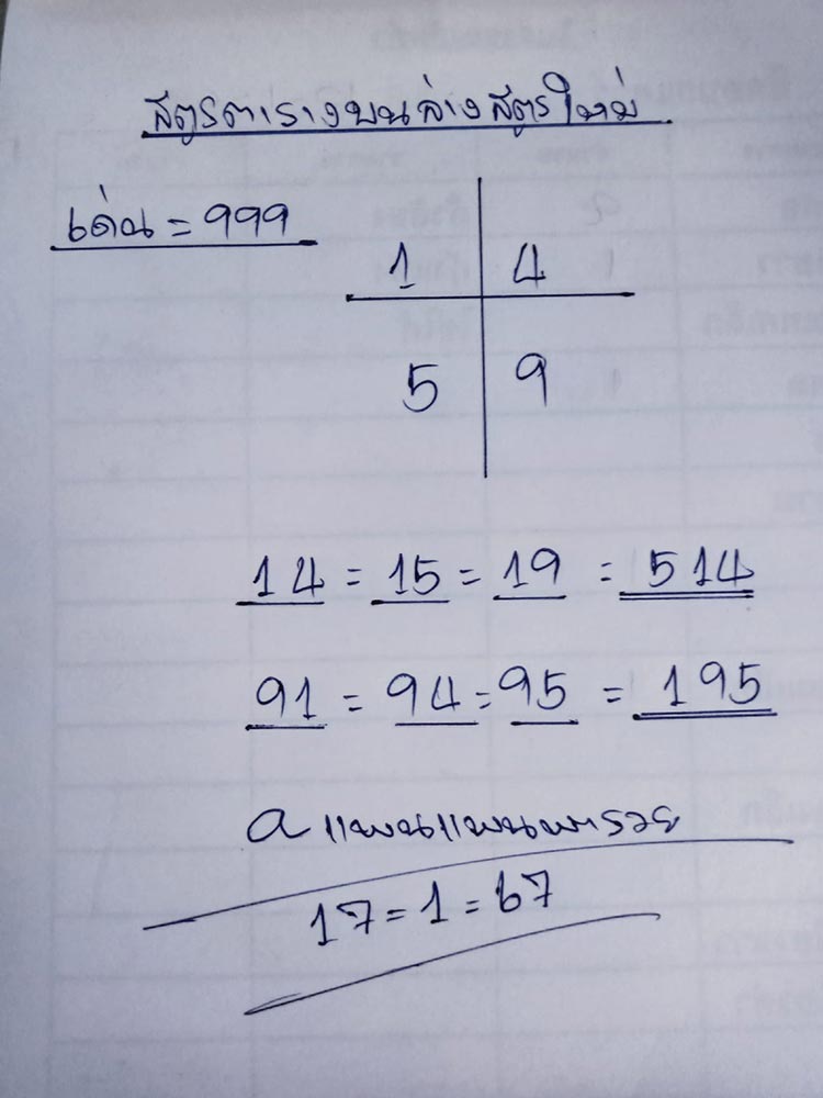 หวยแพนแพนพารวย