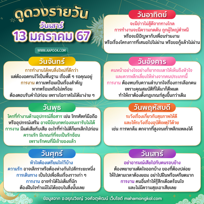 ดูดวงรายวัน