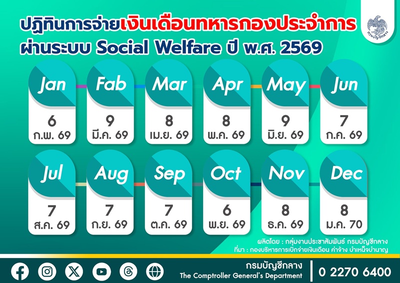 เงินเดือนทหาร 2569 ออกวันไหน