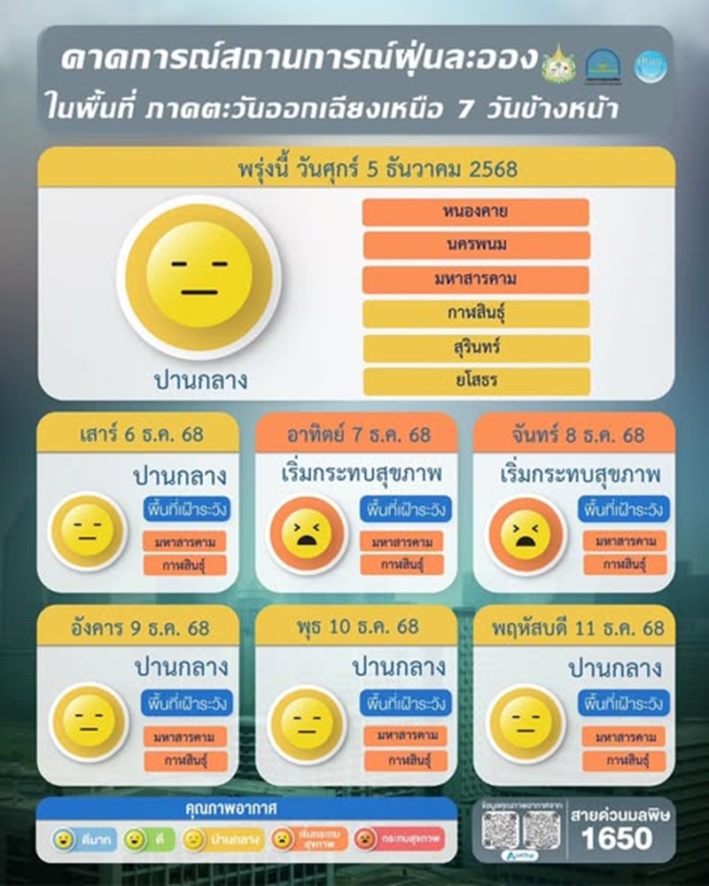 PM2.5 เกินมาตรฐาน