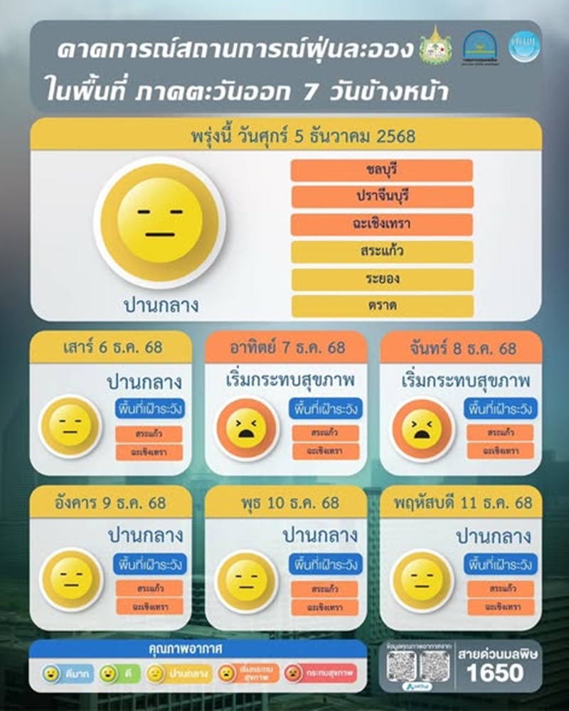 PM2.5 เกินมาตรฐาน