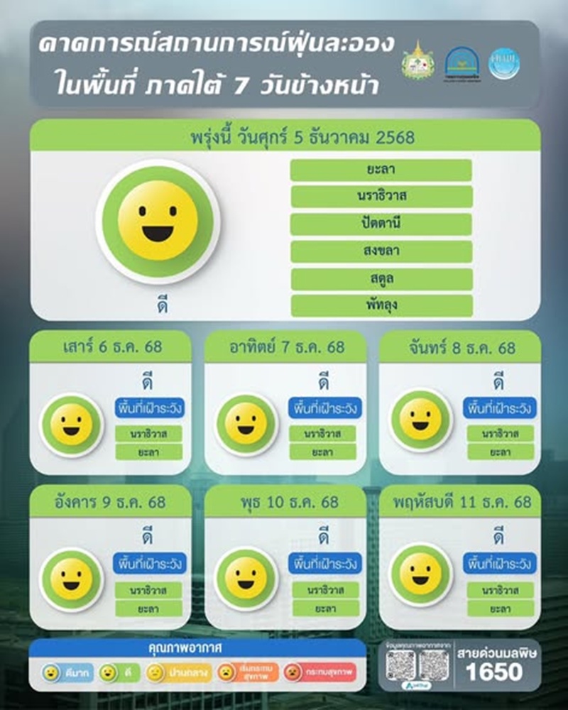 PM2.5 เกินมาตรฐาน
