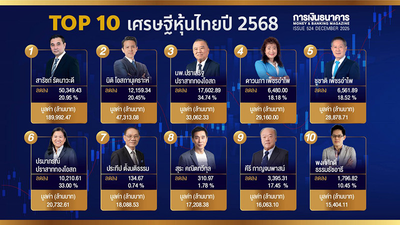เศรษฐีหุ้นไทย 2568