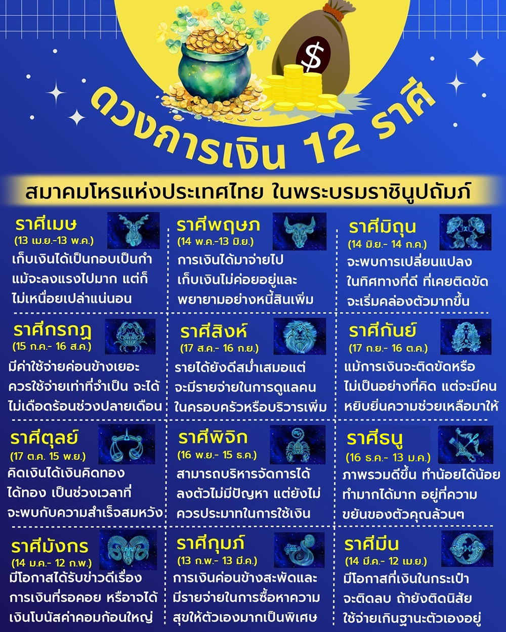 ดูดวงการเงิน 12 ราศี ธันวาคม 2568