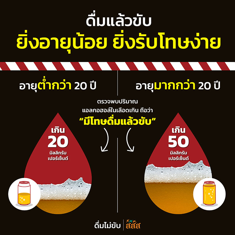 โทษเมาแล้วขับ