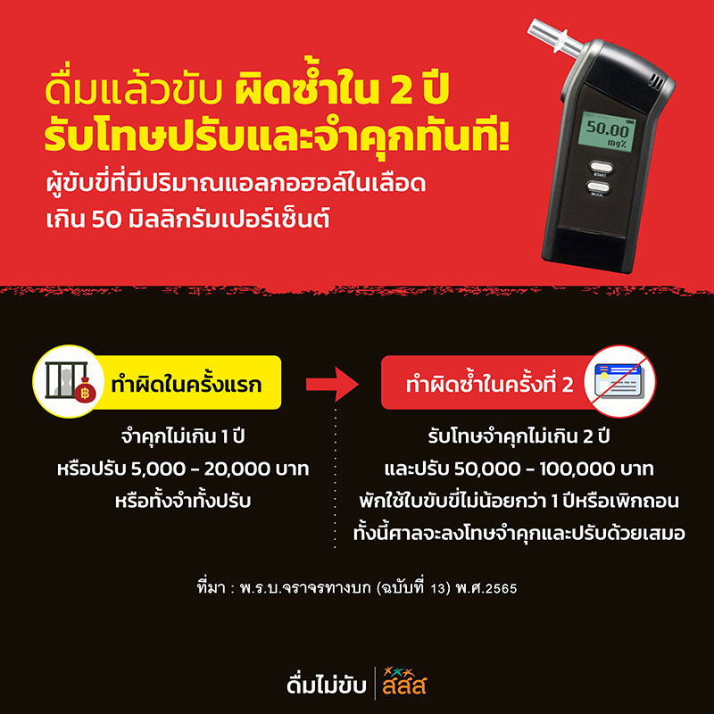 โทษเมาแล้วขับ