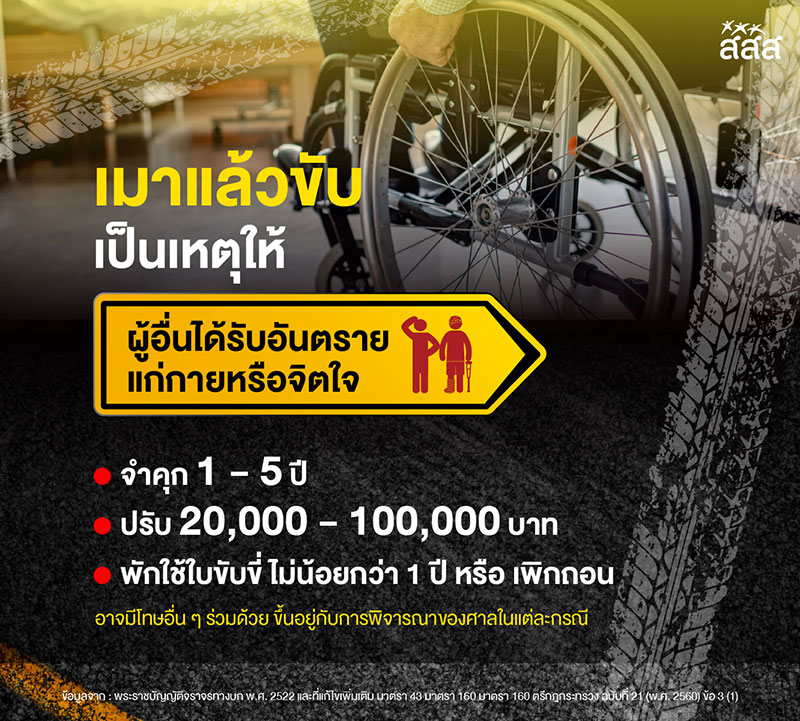 โทษเมาแล้วขับ