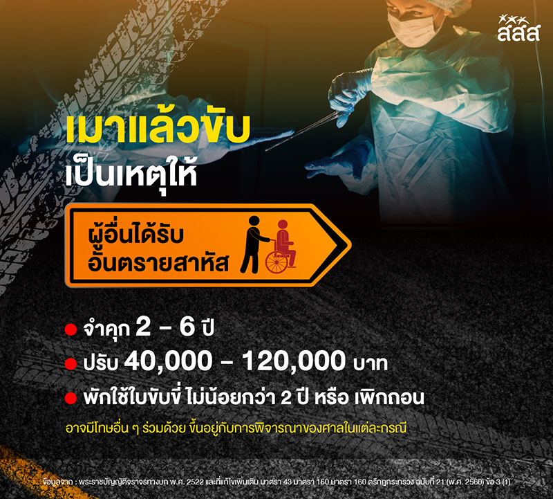 โทษเมาแล้วขับ