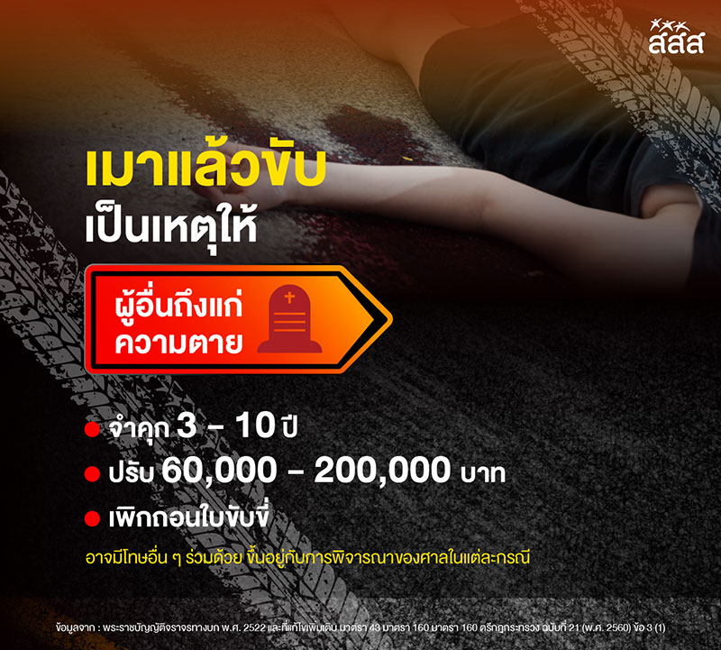 โทษเมาแล้วขับ