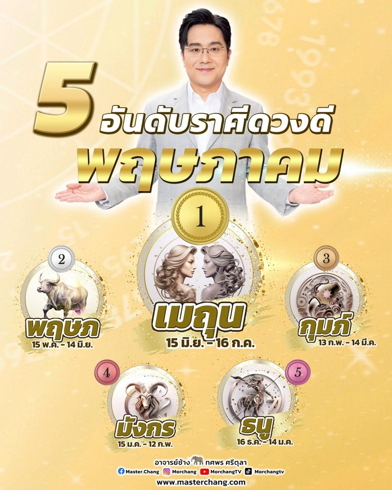 หมอช้าง เปิด 5 อันดับราศีดวงดี เดือนพฤษภาคม 2568 ใครติดโผบ้าง เช็กด่วน !