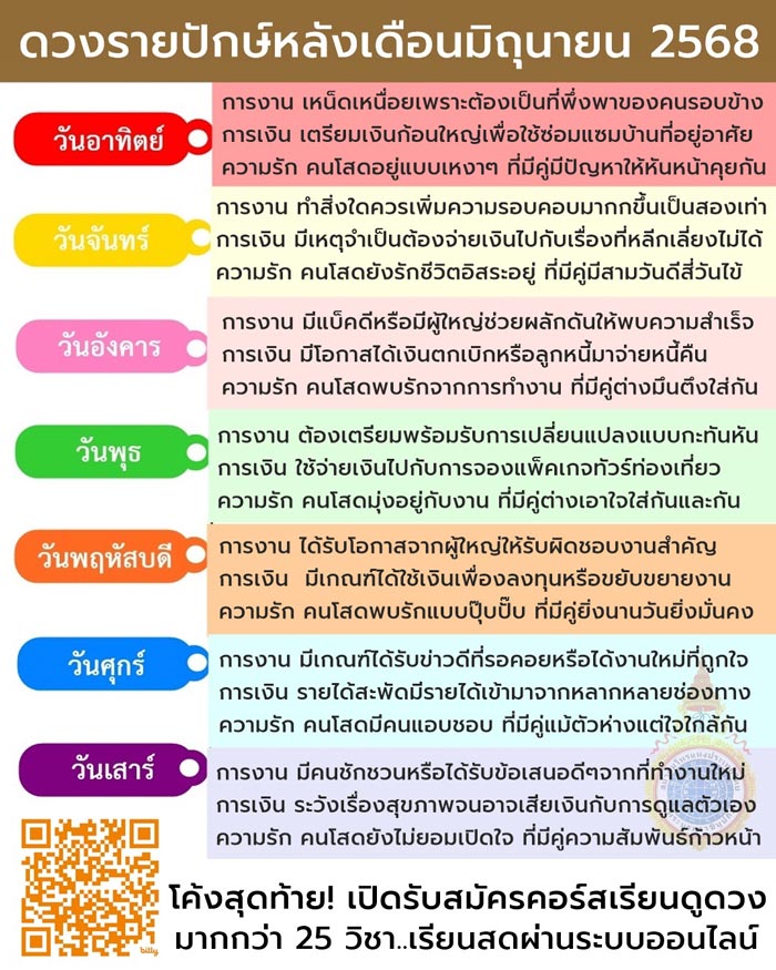 ดวงครึ่งเดือนหลัง มิถุนายน 2568