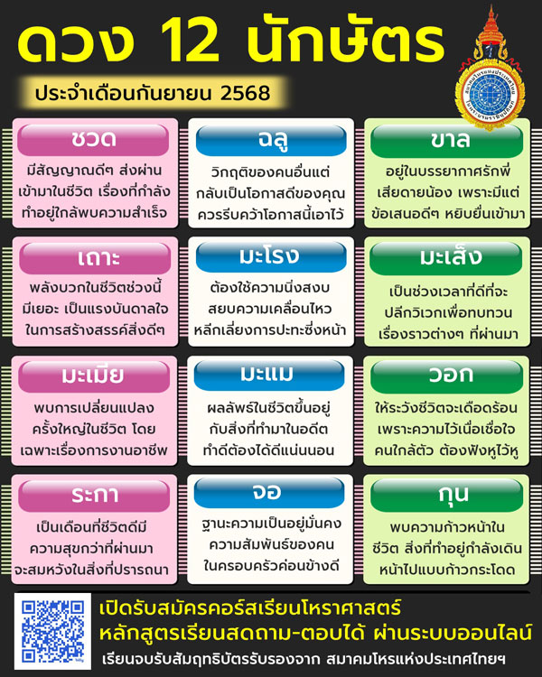 ดวงเดือนกันยายน 2568
