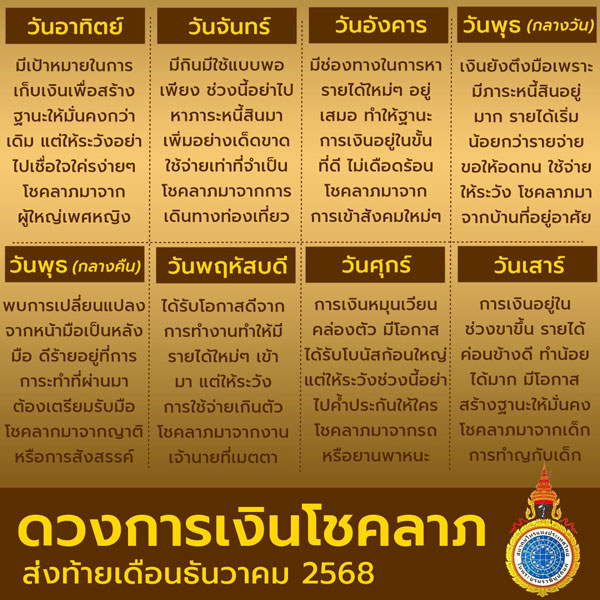 ดวงเดือนธันวาคม 2568