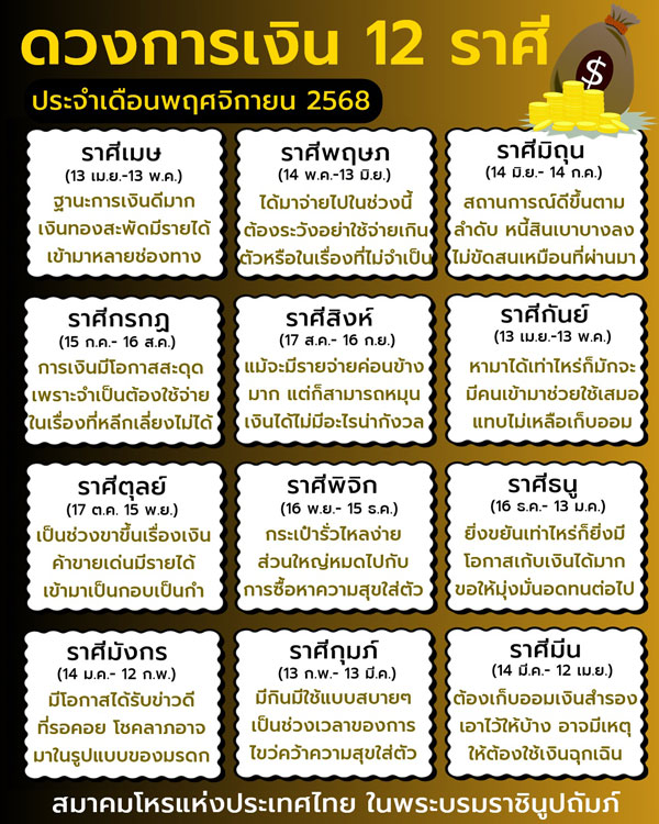 ดวงเดือนพฤศจิกายน 2568