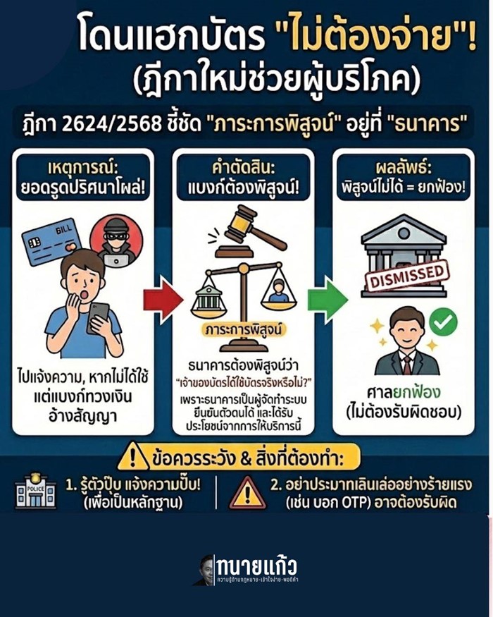 โดนแฮกบัตร