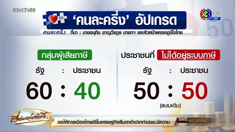 คนละครึ่ง รูปแบบใหม่