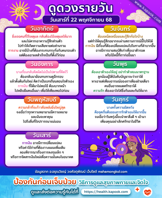ดูดวงรายวัน 22 พฤศจิกายน 2568