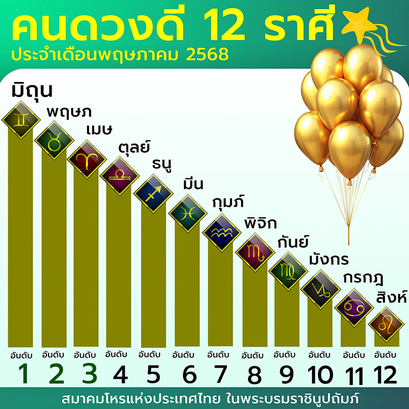 ดวงเดือนพฤษภาคม