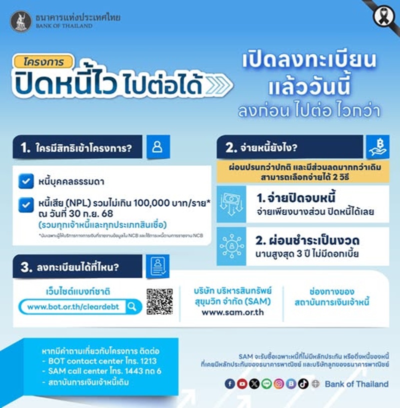 ปิดหนี้ไว ไปต่อได้