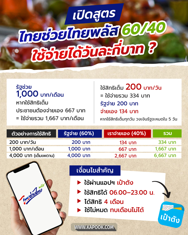 ไทยช่วยไทยพลัส ไทยช่วยไทยพลัส