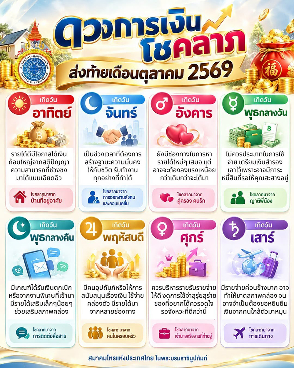 ดูดวงการเงิน
