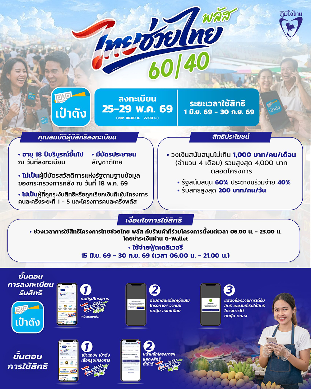 ไทยช่วยไทยพลัส ไทมไลน์  วิธีลงทะเบียน