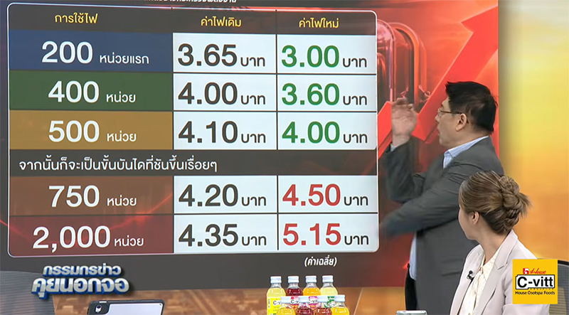 ปรับค่าไฟใหม่