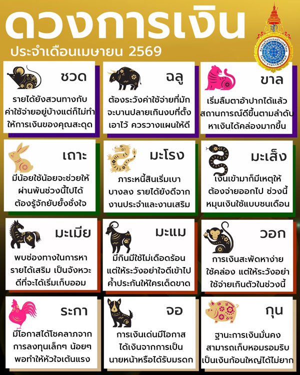 ดูดวงเดือนเมษายน 2569
