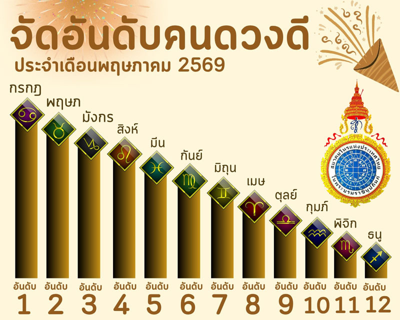 ดวงเดือนพฤษภาคม 2569