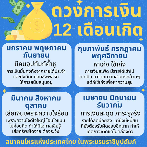 ดูดวงเดือนเมษายน 2569