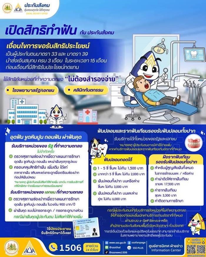  ปรับสิทธิทำฟันใหม่